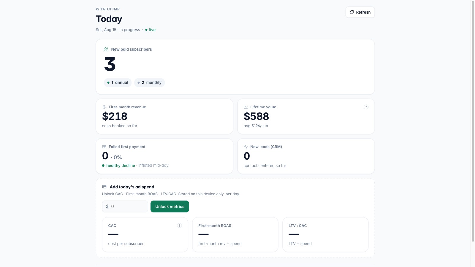 The live WhatChimp revenue dashboard